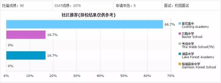 怎么选offer,怎么选择offer网站