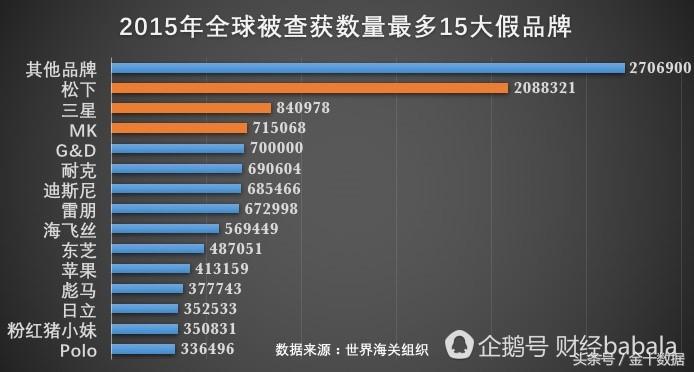 够了！买假货的真不止中国消费者！