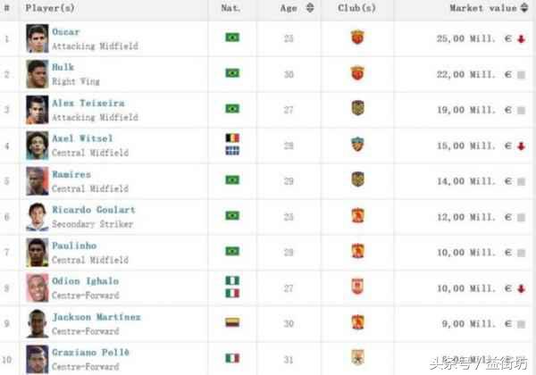 政治足球还能走多久，一味媚上的恒大已被竞争对手抛离