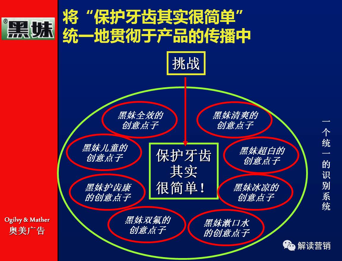 营销总监如何带领团队开拓市场,从营销总监的角度设计营销方案