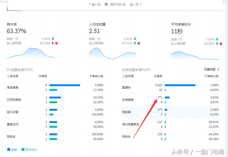 怎么让搜索访客持续增量,搜索访客暴涨技巧