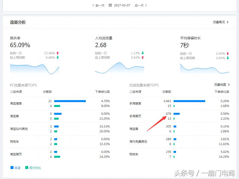 怎么让搜索访客持续增量,搜索访客暴涨技巧