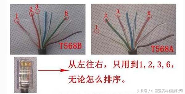 8芯网线中每根线起什么作用,8芯网线连多少根能上网