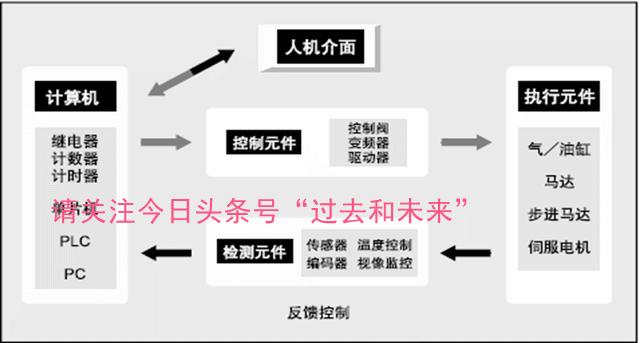 工业机器人夹具气缸原理你知道吗,机器人气缸夹具设计