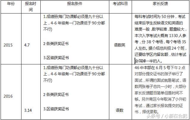 合肥46中本部升学率,贾秀英老师合肥46中
