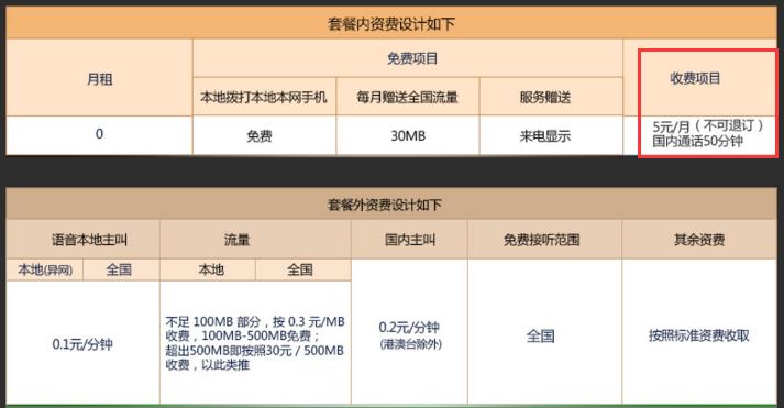 电信阿福卡免费送流量,电信阿福卡2元流量包
