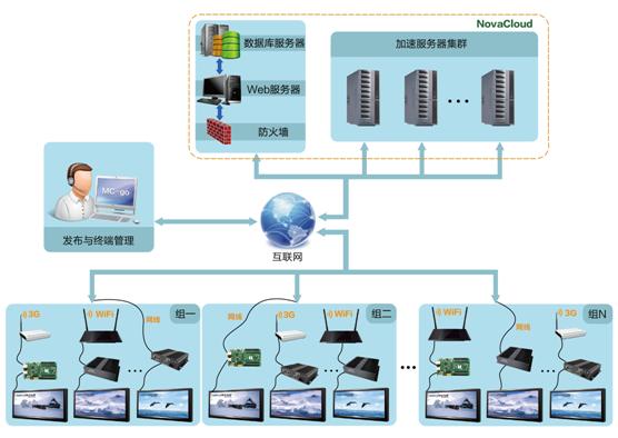 室内全彩led电子显示屏技术方案,落地led全彩显示屏方案