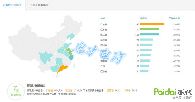 直通车点击率优化思路,直通车怎么瞬间提高点击量