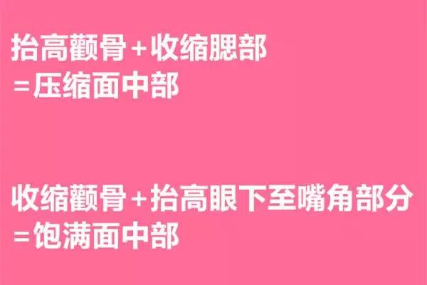 美女与野兽｜天生法令纹只能靠整容吗？那是因为你没看这篇！