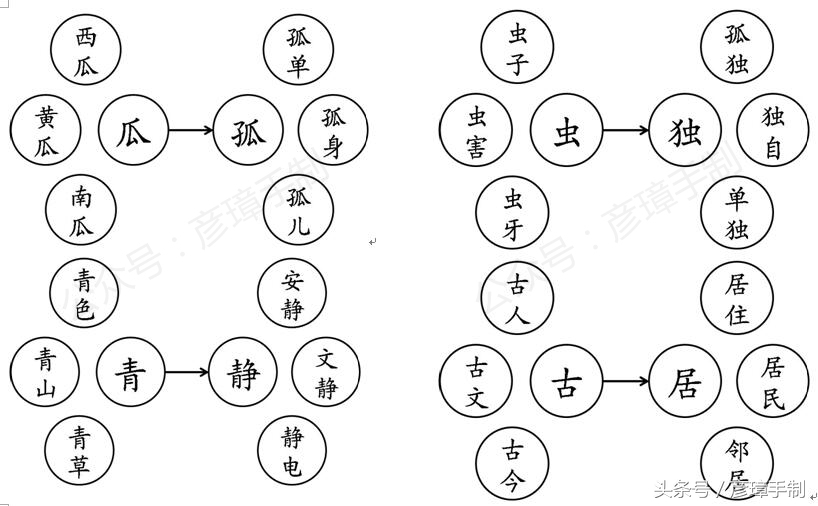 一年级下册语文多音字专项训练,一年级下册100以内数的思维导图
