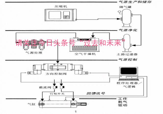 工业机器人夹具气缸原理你知道吗,机器人气缸夹具设计
