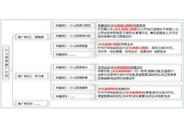 个人站长日入1万元以上的单页竞价销售，你听说过吗？,1
