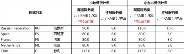 速卖通最新物流政策在哪里查看,速卖通没有物流更新