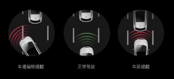 真正能自动覆盖的高清行车记录仪,智能360度无死角行车记录仪