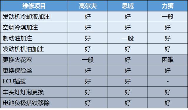 为什么本田的发动机舱那么乱,本田发动机舱为什么反而很混乱