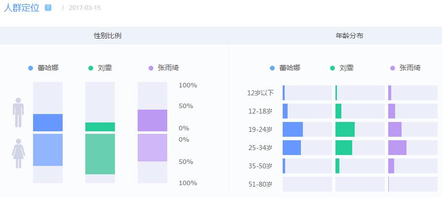 papi酱代言雪碧,papi酱安利偶像