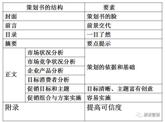 营销总监如何带领团队开拓市场,从营销总监的角度设计营销方案