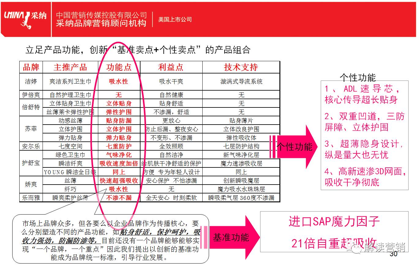 营销总监如何带领团队开拓市场,从营销总监的角度设计营销方案