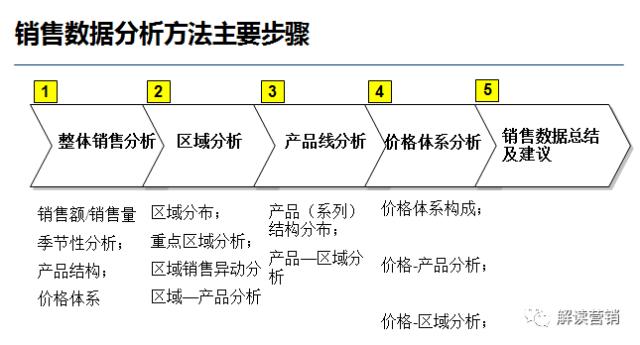 营销总监如何带领团队开拓市场,从营销总监的角度设计营销方案