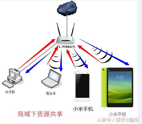 玩转小米自动任务,小米远程管理ftp密码