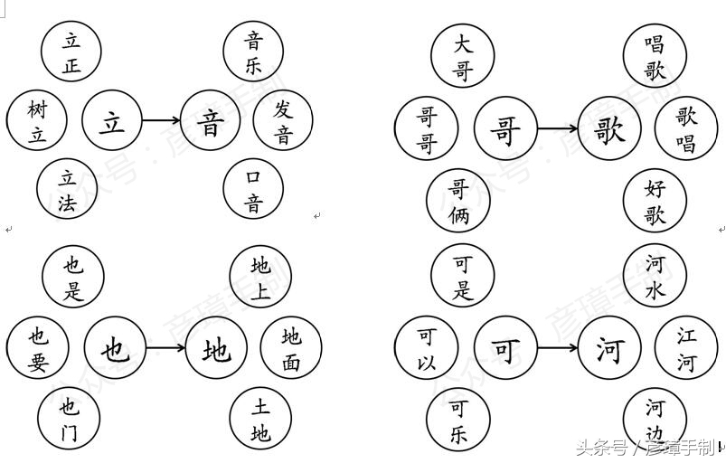 一年级下册语文多音字专项训练,一年级下册100以内数的思维导图