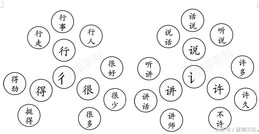 一年级下册语文多音字专项训练,一年级下册100以内数的思维导图