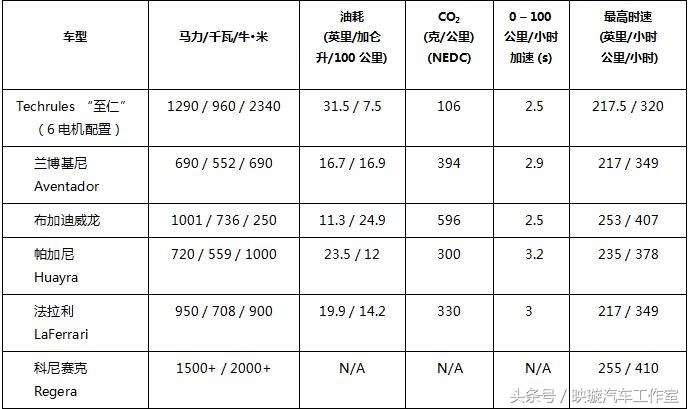 2005年日内瓦车展超跑,日内瓦2018车展中国超跑品牌
