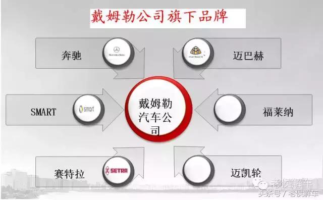 这些汽车品牌你还会买吗,真正的良心汽车品牌有哪些牌子