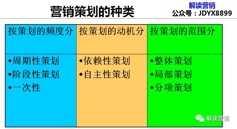 营销总监如何带领团队开拓市场,从营销总监的角度设计营销方案