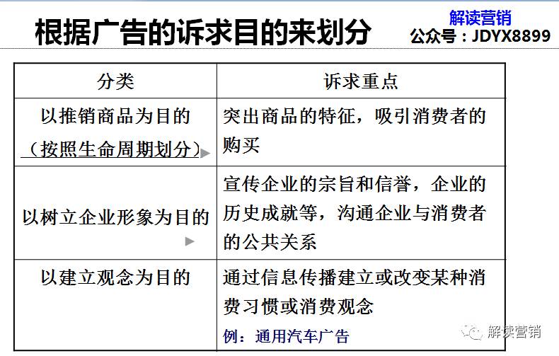 营销总监如何带领团队开拓市场,从营销总监的角度设计营销方案