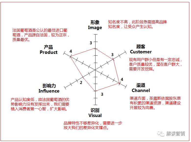 营销总监如何带领团队开拓市场,从营销总监的角度设计营销方案