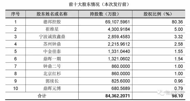 德邦：营收170亿，净赚3.8亿，看清“中国零担物流第一股”