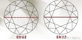 教你几招辨别真假钻石的方法,如何区分真假钻石最简单的方法