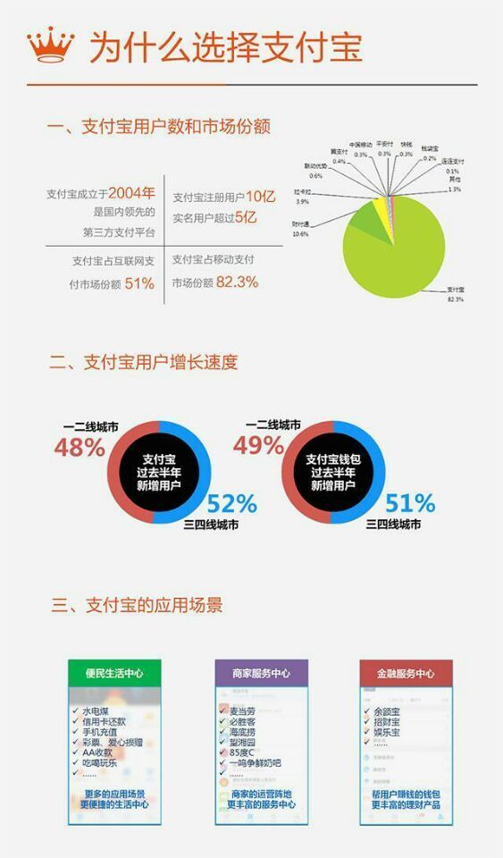 支付宝花呗收款怎么开通商家收款,支付宝开通商家收款收多少手续费
