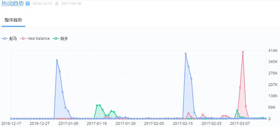 papi酱代言雪碧,papi酱安利偶像