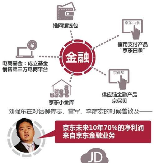刘强东事件会影响京东金融吗,京东盗刷白条后续