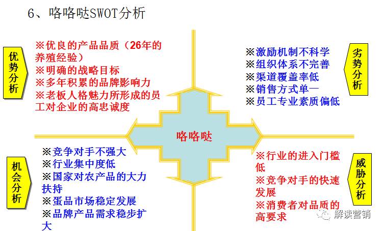营销总监如何带领团队开拓市场,从营销总监的角度设计营销方案