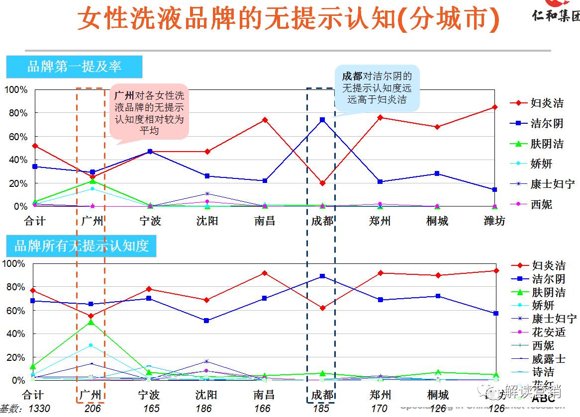 营销总监如何带领团队开拓市场,从营销总监的角度设计营销方案