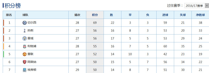 曼联主场2-3被加拉塔萨雷逆转击败,巴尔德斯英超集锦