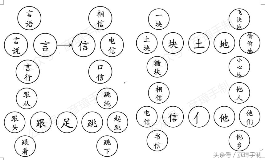 一年级下册语文多音字专项训练,一年级下册100以内数的思维导图