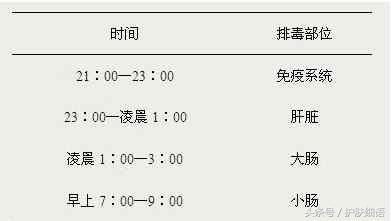 色斑要怎样注意饮食,战胜色斑的最佳方法