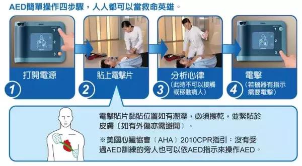 傻瓜除颤仪的使用方法,傻瓜式除颤器视频