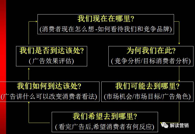 营销总监如何带领团队开拓市场,从营销总监的角度设计营销方案