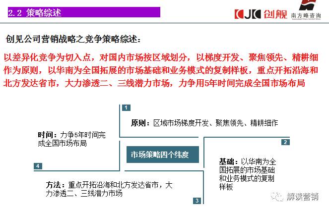 营销总监如何带领团队开拓市场,从营销总监的角度设计营销方案