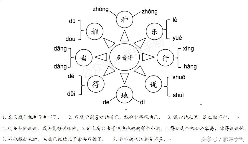 一年级下册语文多音字专项训练,一年级下册100以内数的思维导图