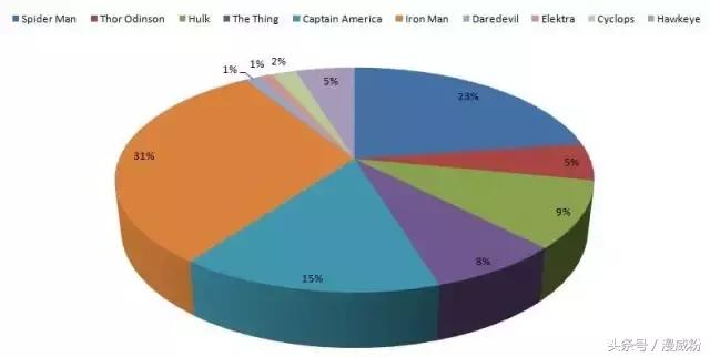 漫威里钢铁侠的十个精彩瞬间,钢铁侠在漫威电影宇宙中的地位