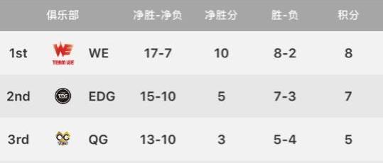 lol和lpl是一样的游戏吗,lol和lpl的辅助的区别