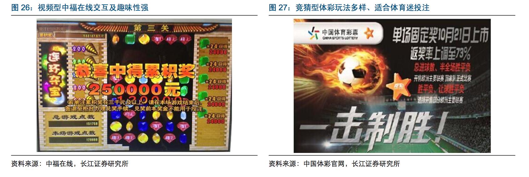 中国体育彩票竞彩什么时候开始,中国体育彩票竞彩靠什么盈利