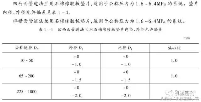 石棉橡胶密封制品,特种橡胶密封制品