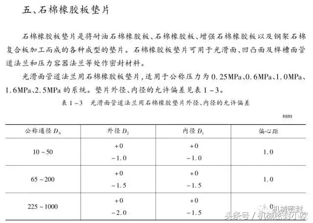 石棉橡胶密封制品,特种橡胶密封制品